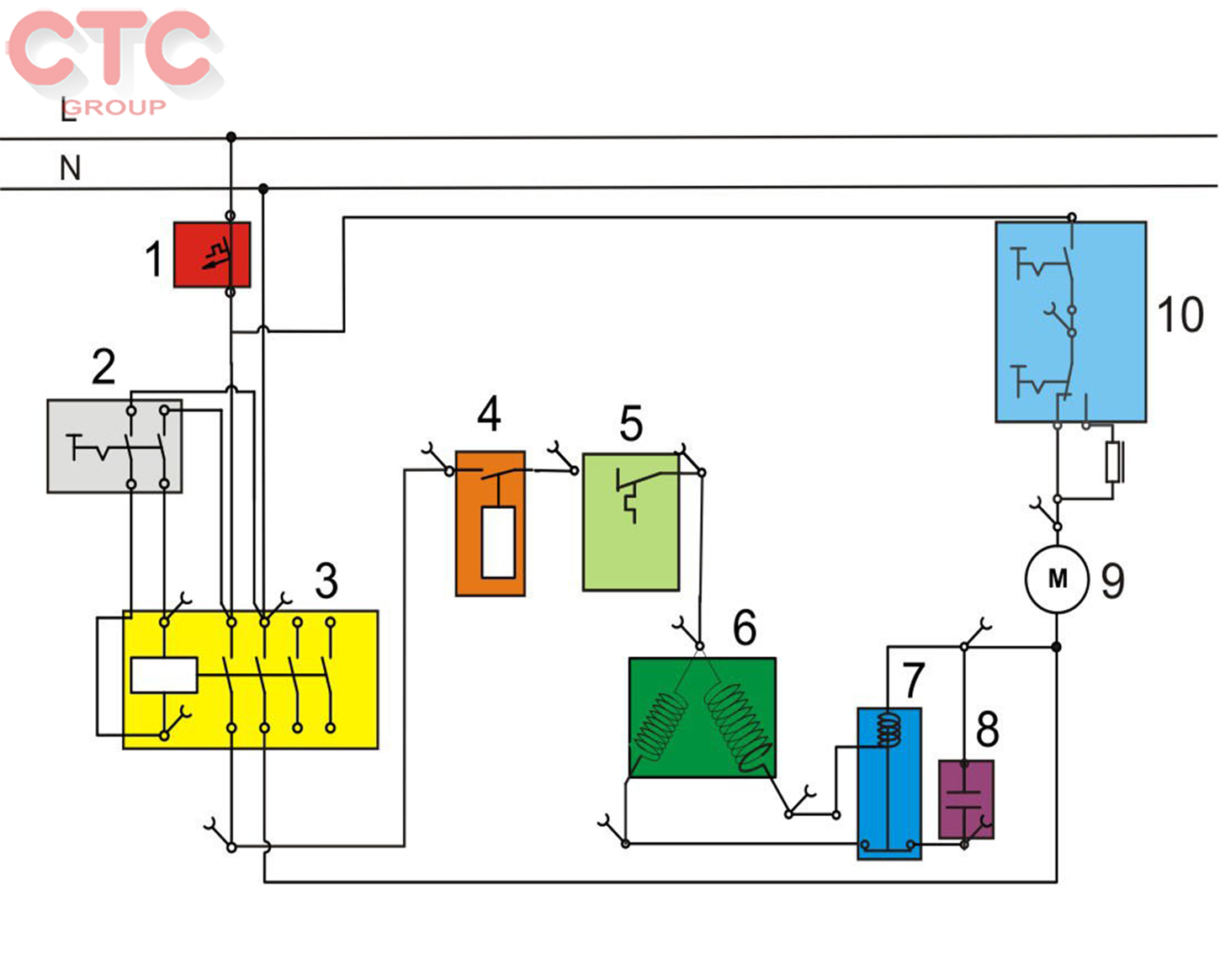 Bộ thực hành mô phỏng giả lỗi các sự cố điện trong hệ thống ĐHKK đơn giản