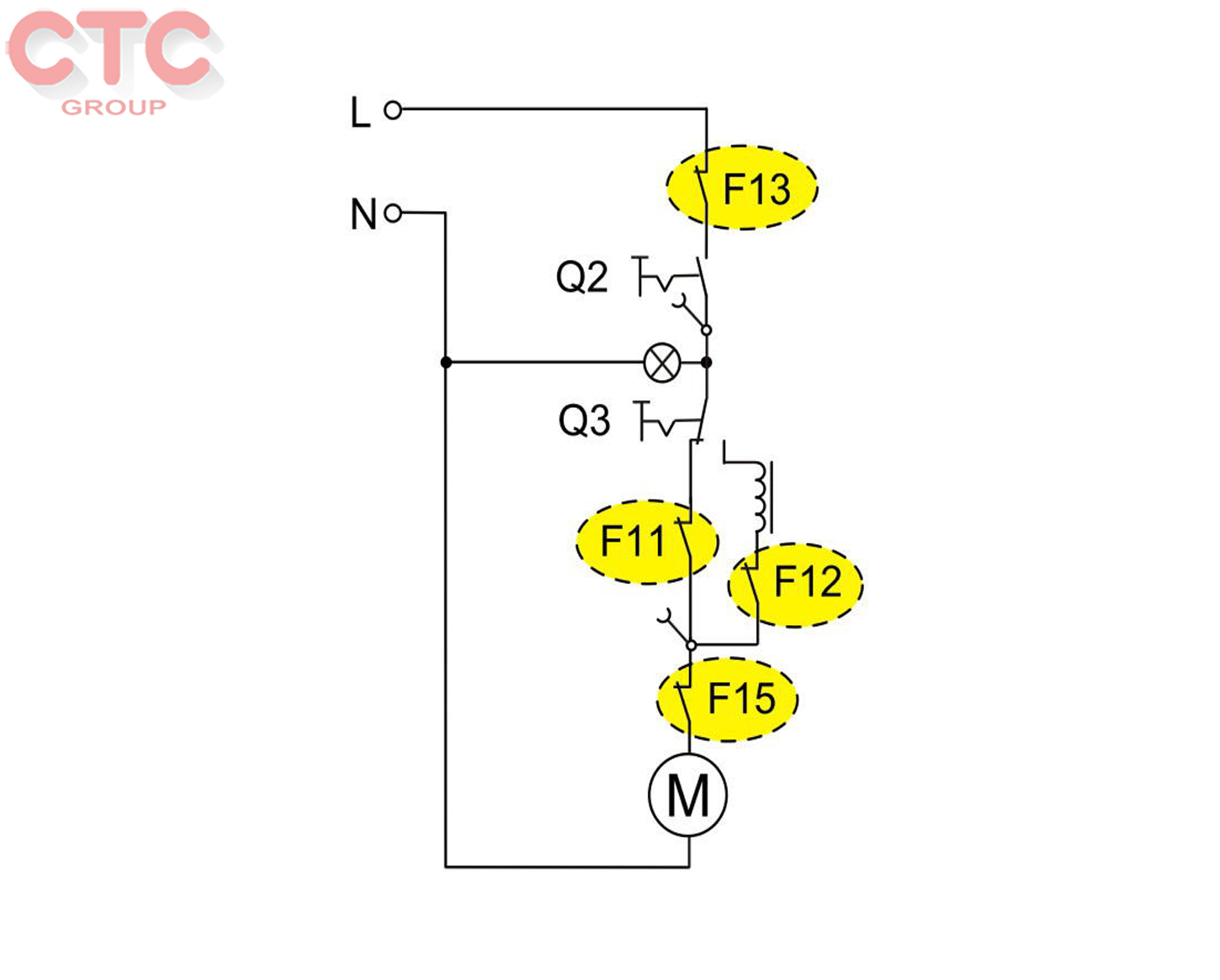 Bộ thực hành mô phỏng giả lỗi các sự cố điện trong hệ thống ĐHKK đơn giản